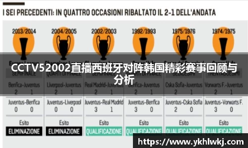 CCTV52002直播西班牙对阵韩国精彩赛事回顾与分析